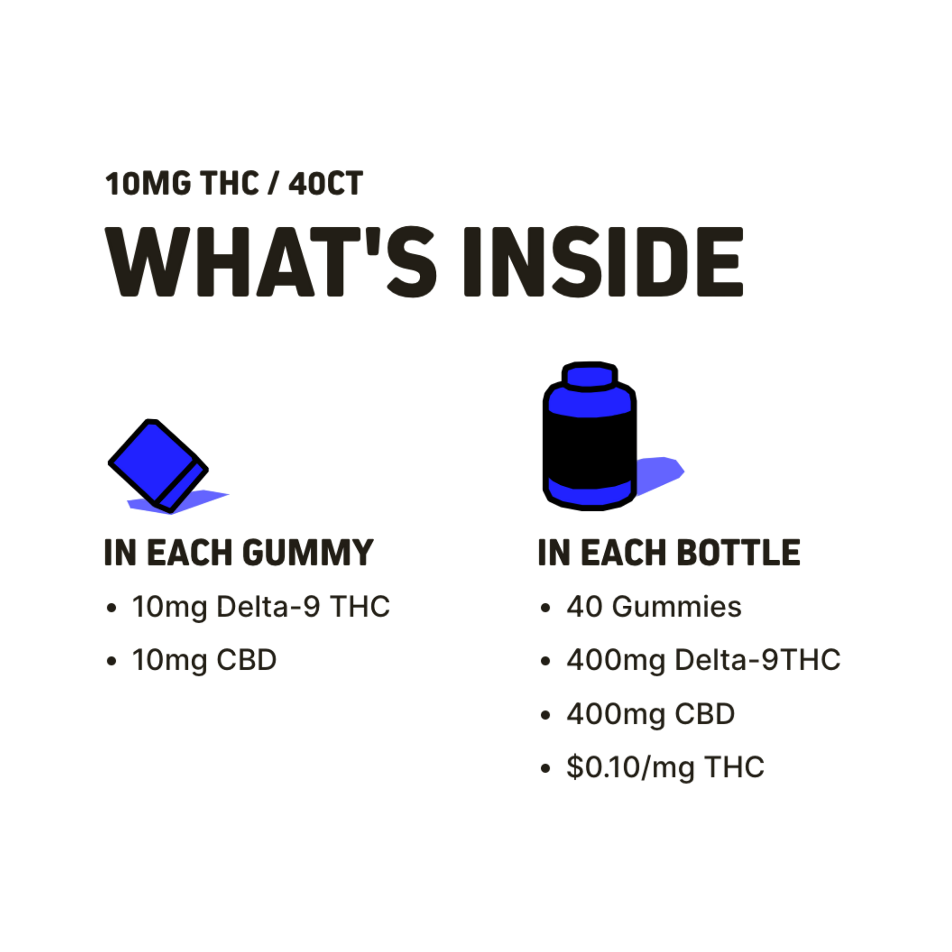 Cycling Frog – Blue Razz – 10mg THC + 10mg CBD – Gummies – 40ct