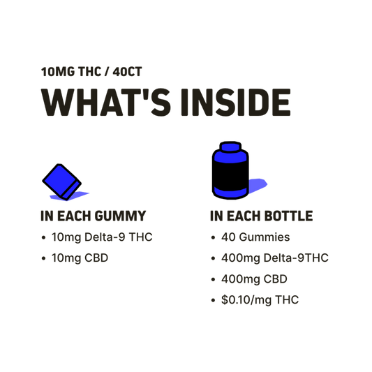 Cycling Frog – Blue Razz – 10mg THC + 10mg CBD – Gummies – 40ct